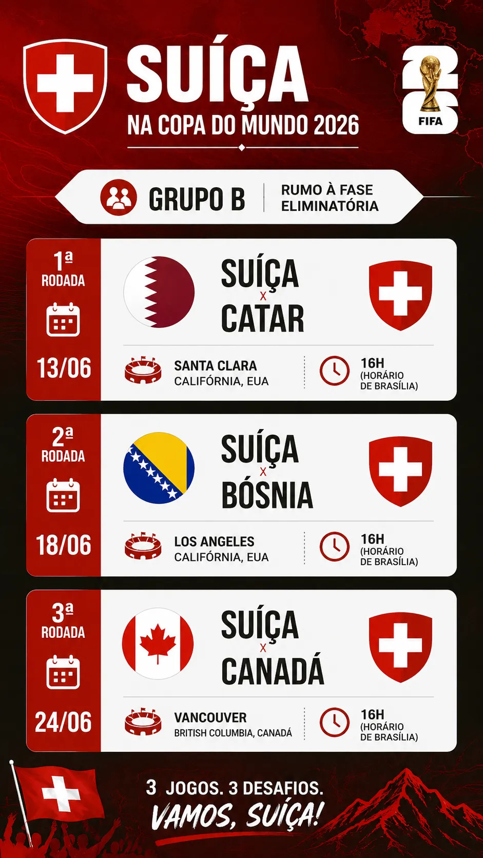 Infográfico Suíça Copa do Mundo