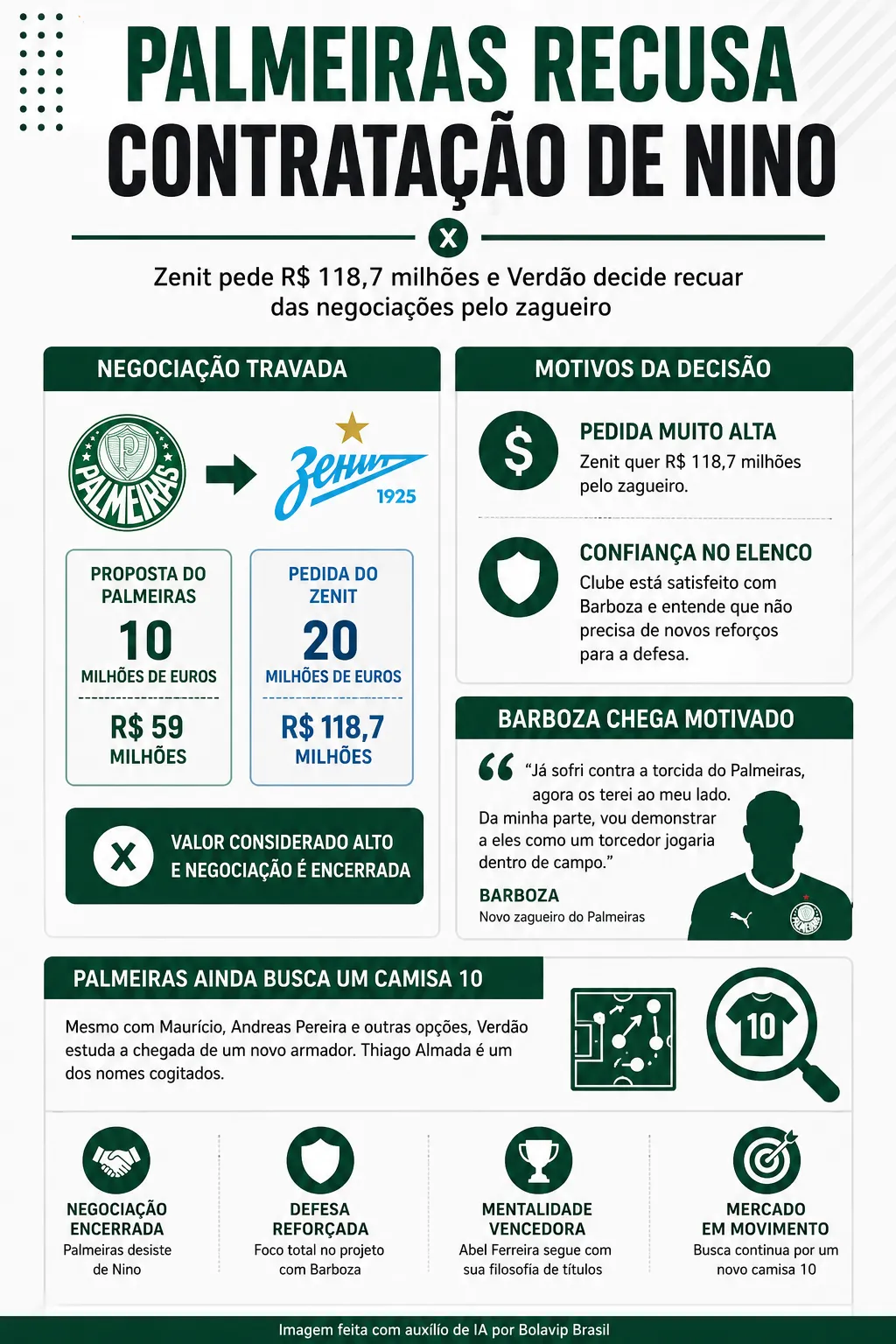 Infográfico - Foto: gerada com auxílio de IA pelo Bolavip Brasil.