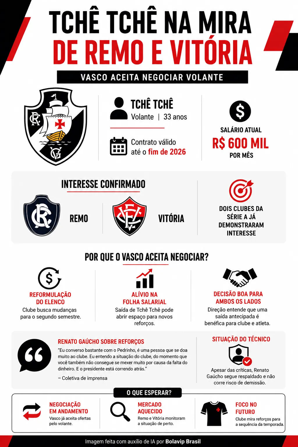 Infográfico - Foto: gerada com auxílio de IA pelo Bolavip Brasil.