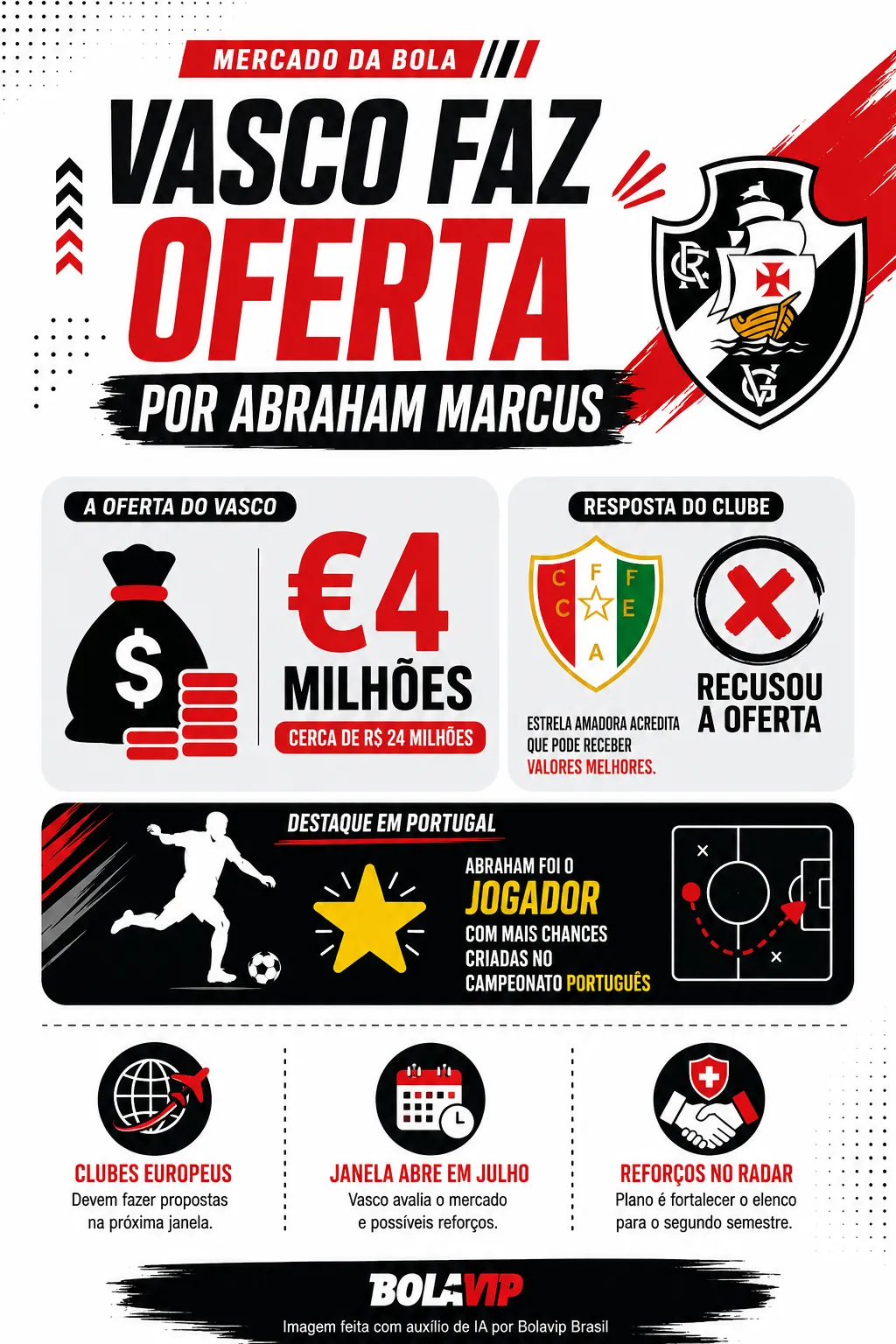Infográfico - Foto: gerada com auxílio de IA pelo Bolavip Brasil.