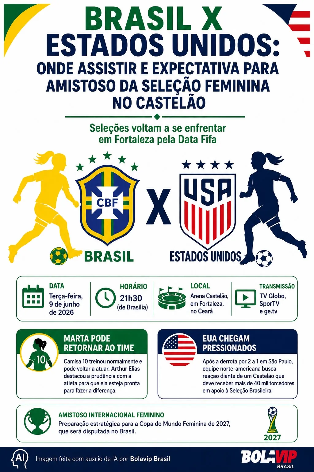 Infográfico gerado por Inteligência Artificial/Bolavip Brasil