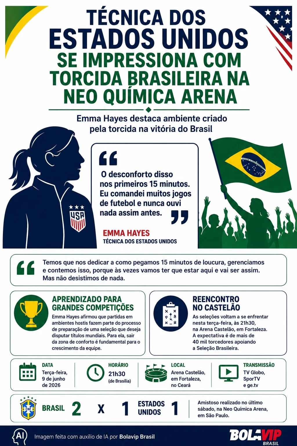 Infográfico gerado por Inteligência Artificial/Bolavip Brasil