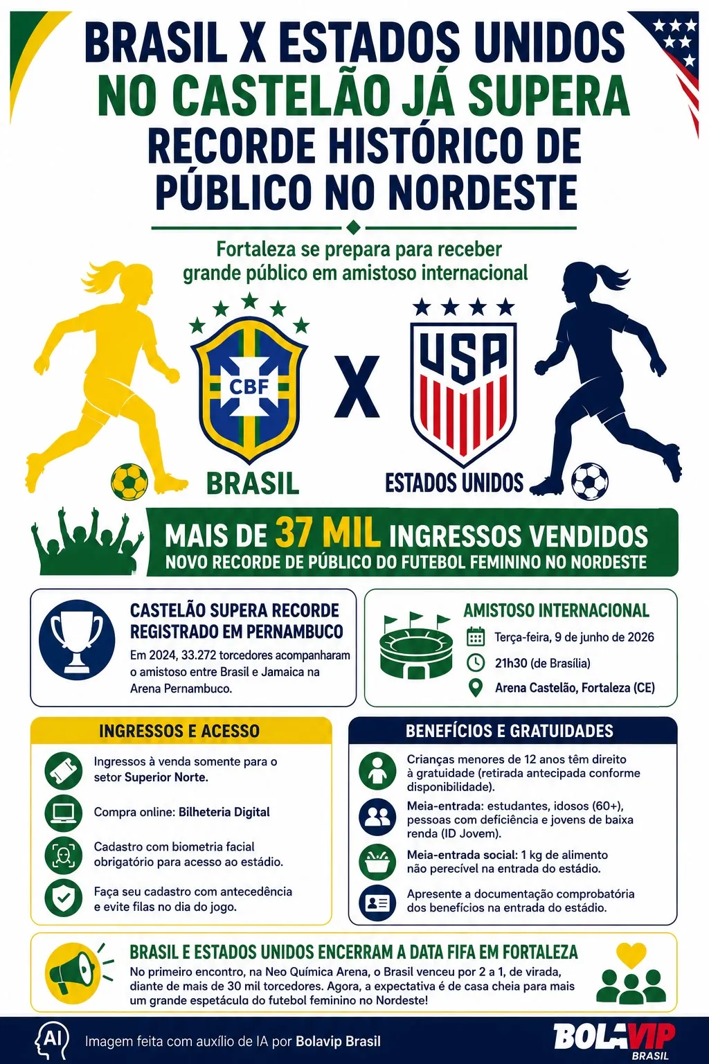 Infográfico gerado por Inteligência Artificial/Bolavip Brasil