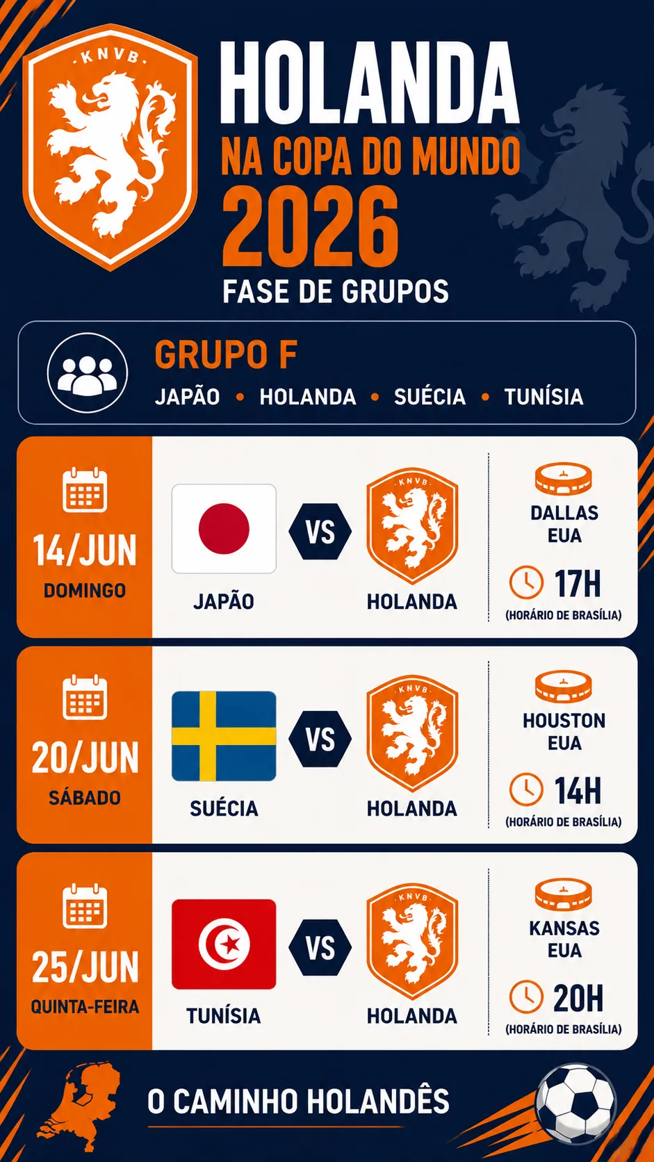 Infográfico Holanda Copa do Mundo