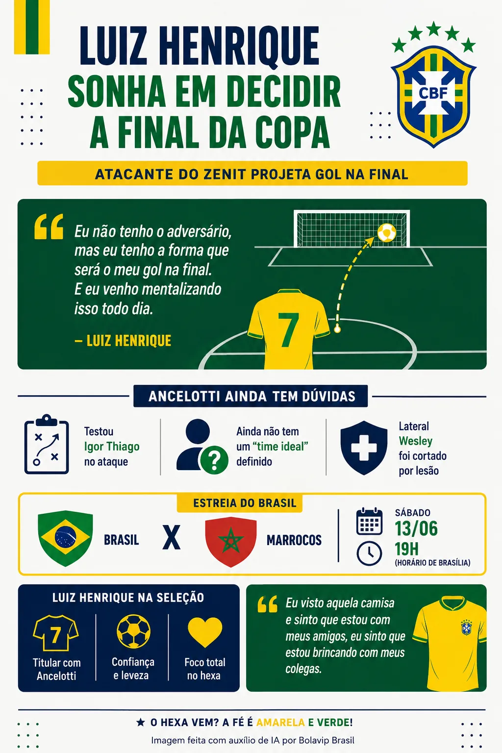 Infográfico - Foto: gerada com auxílio de IA pelo Bolavip Brasil.