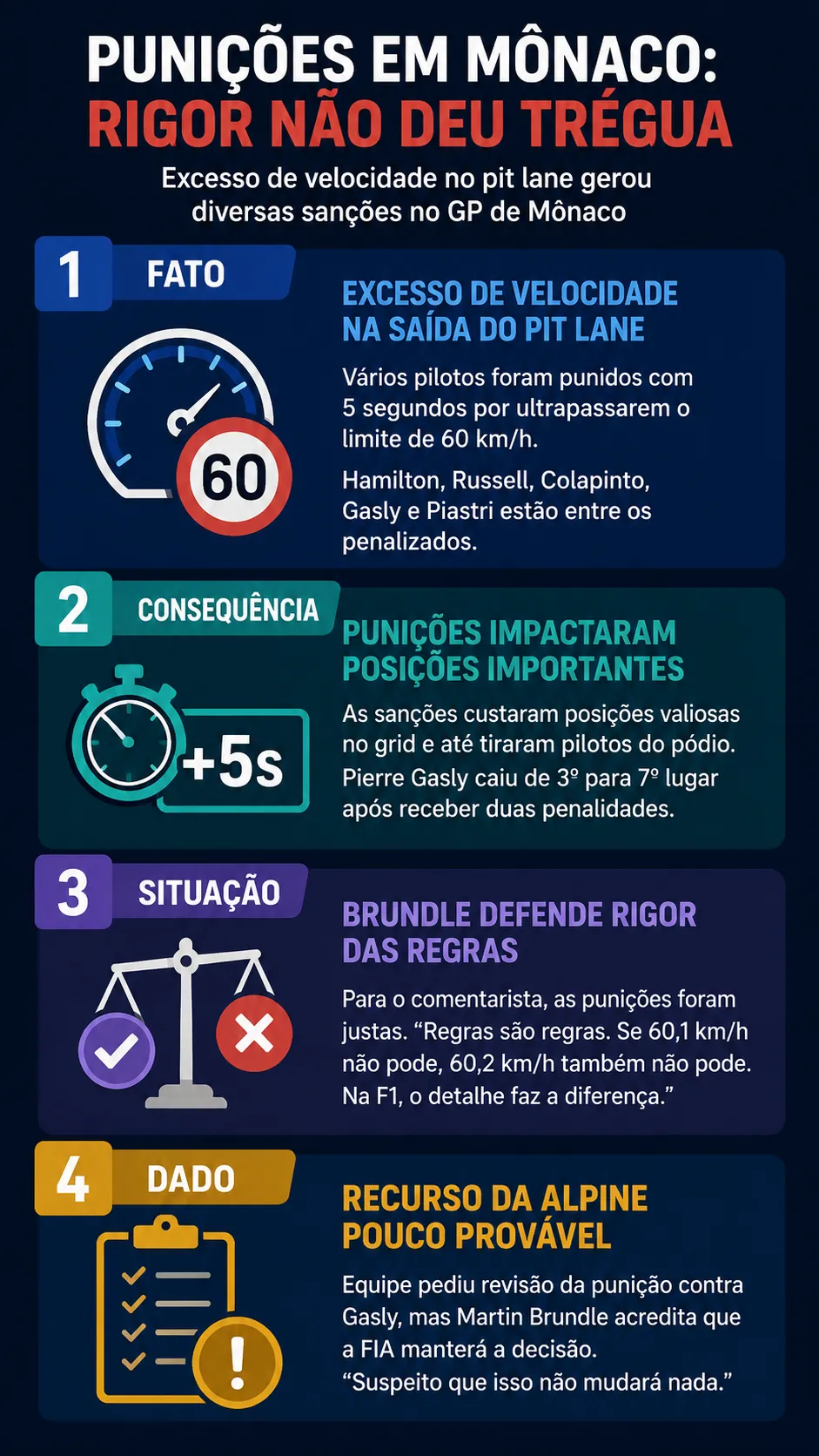 Infográfico sobre o tema da matéria – Foto: gerada com auxílio de IA pelo Bolavip Brasil