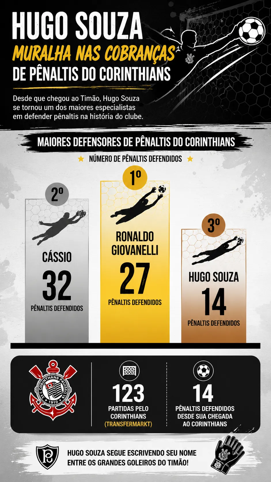 Infográfico Hugo Souza  