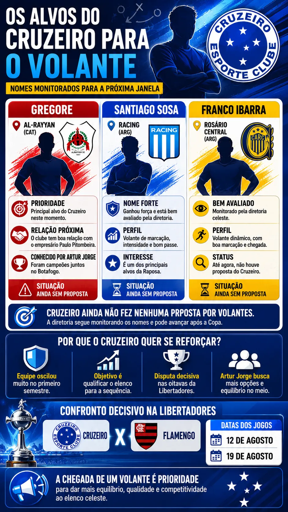 Infográfico Volantes Cruzeiro Mercado
