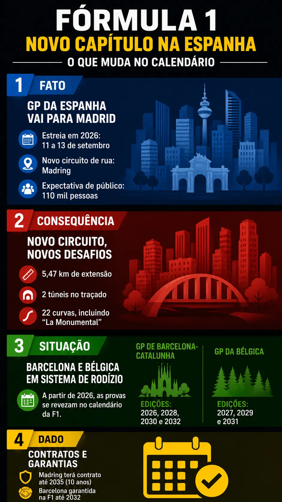 Infográfico sobre o tema da matéria – Foto: gerada com auxílio de IA pelo Bolavip Brasil