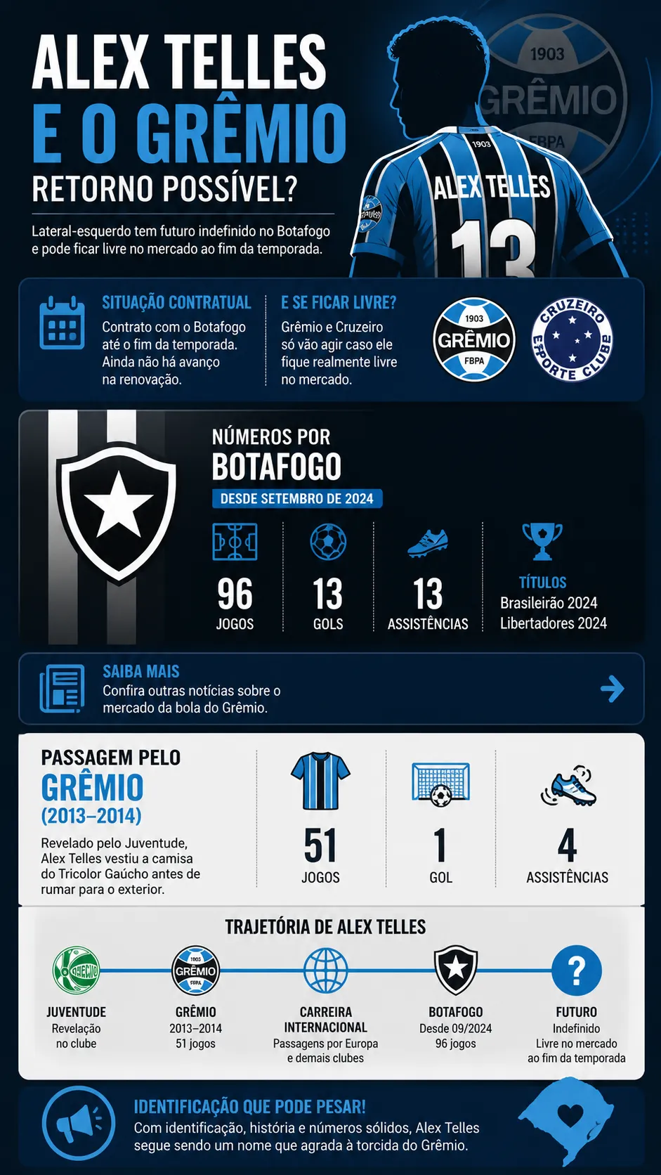 Infográfico Alex Telles