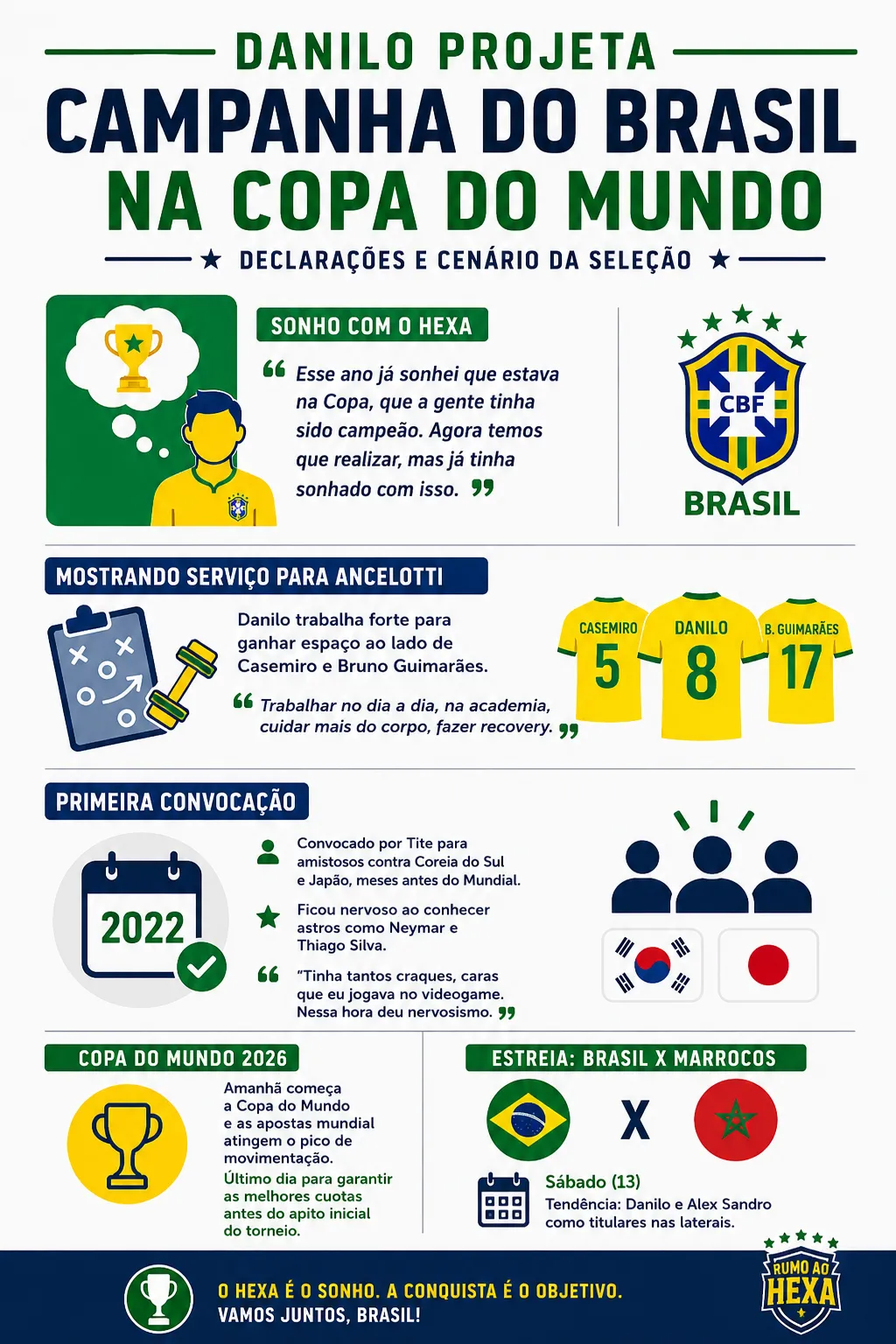 Infográfico - Foto: gerada com auxílio de IA pelo Bolavip Brasil.