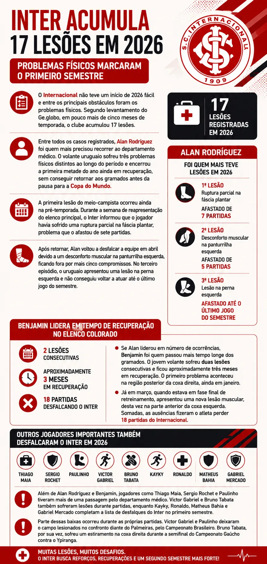 Levantamento do Ge.globo e imagem feita com auxílio da IA