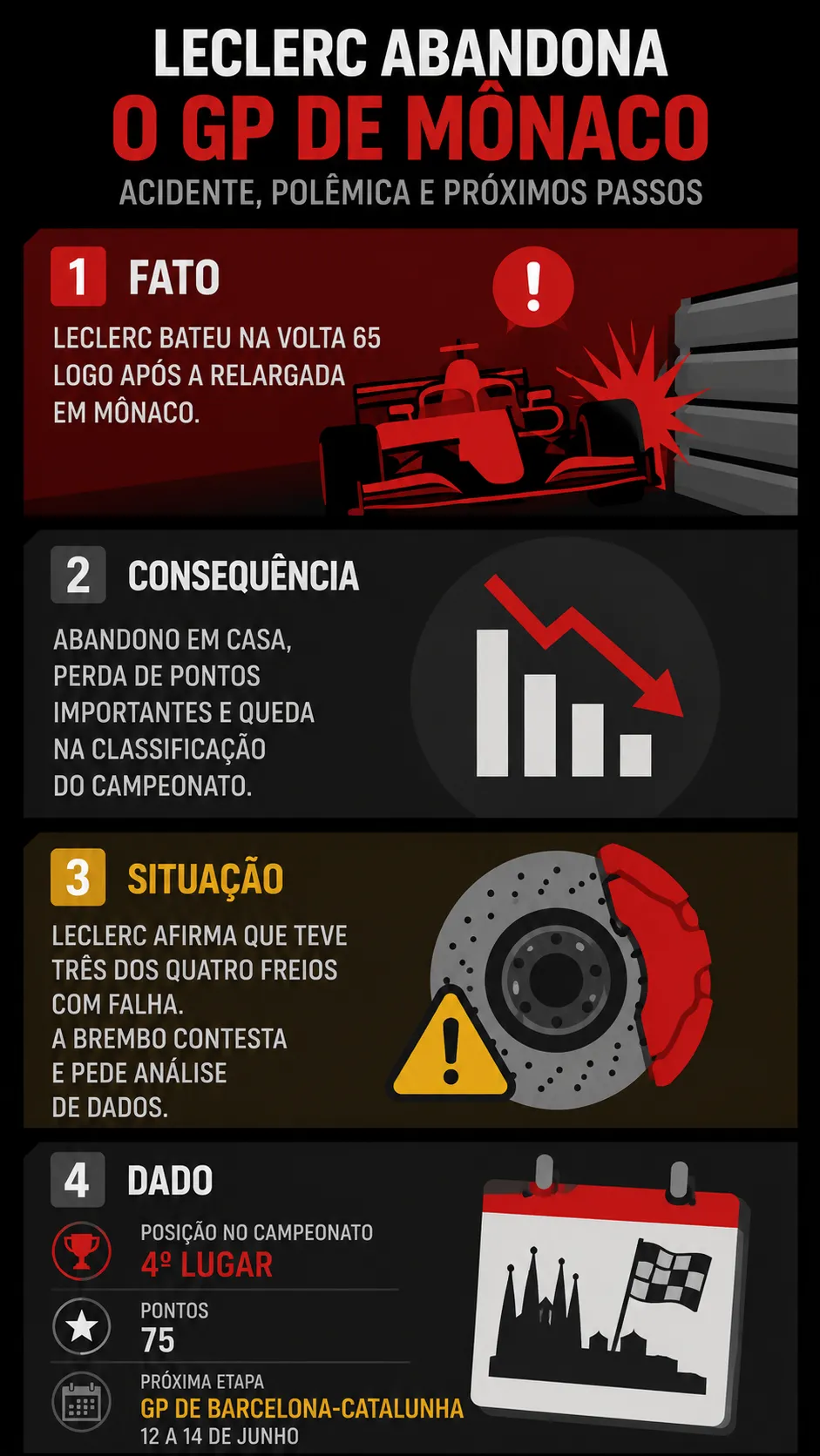 Infográfico sobre o tema da matéria – Foto: gerada com auxílio de IA pelo Bolavip Brasil