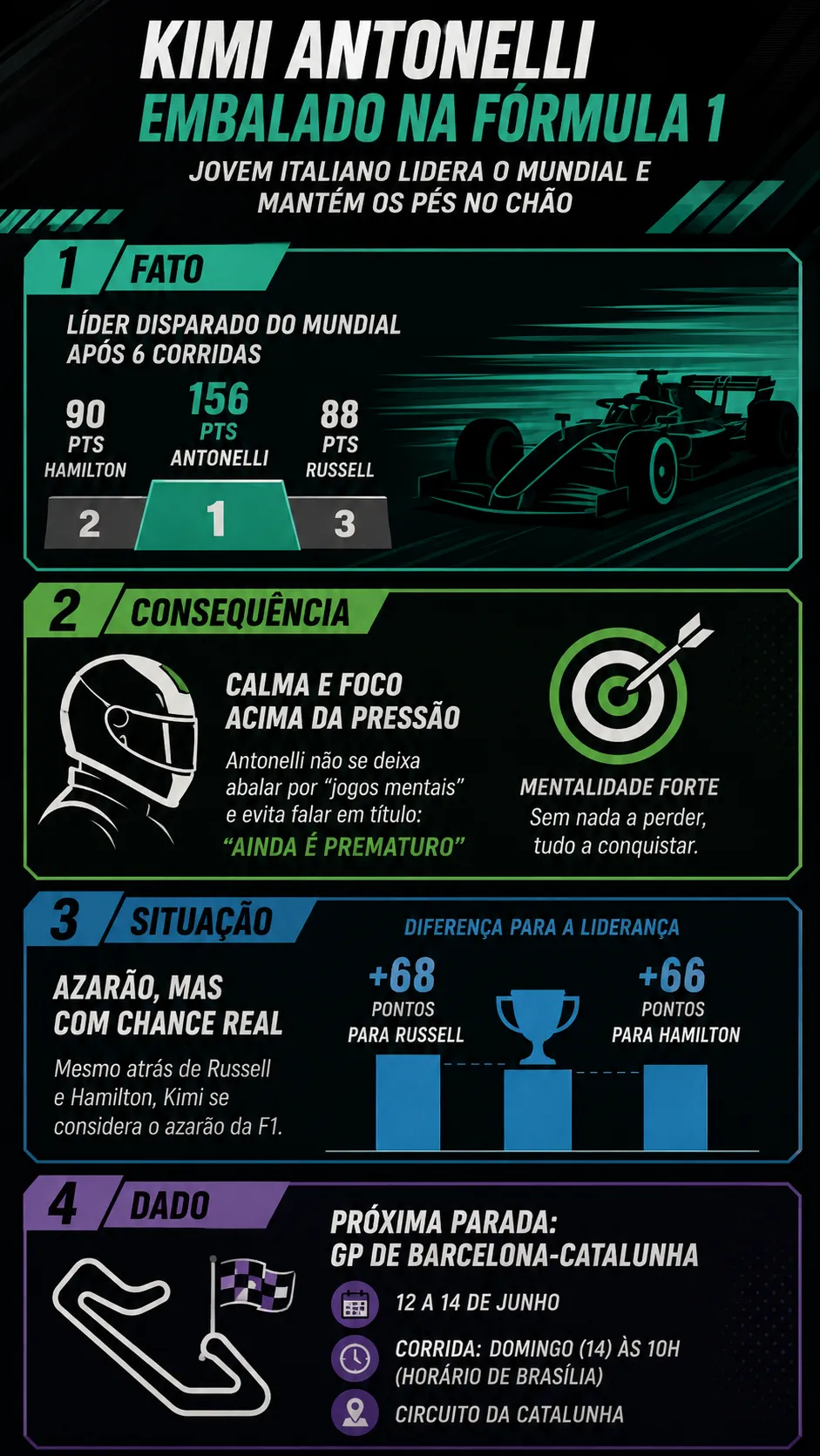 Infográfico sobre o tema da matéria – Foto: gerada com auxílio de IA pelo Bolavip Brasil