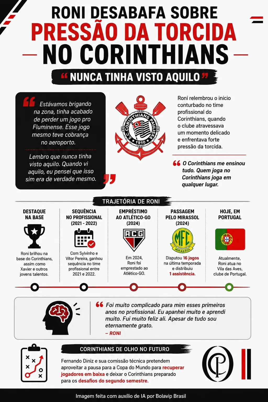 Infográfico - Foto: gerada com auxílio de IA pelo Bolavip Brasil.