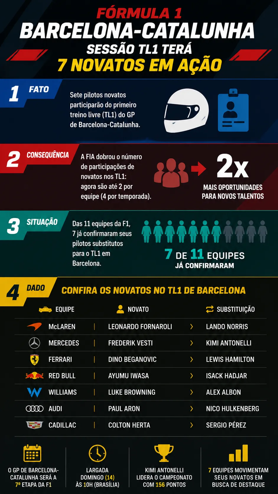 Infográfico sobre o tema da matéria – Foto: gerada com auxílio de IA pelo Bolavip Brasil