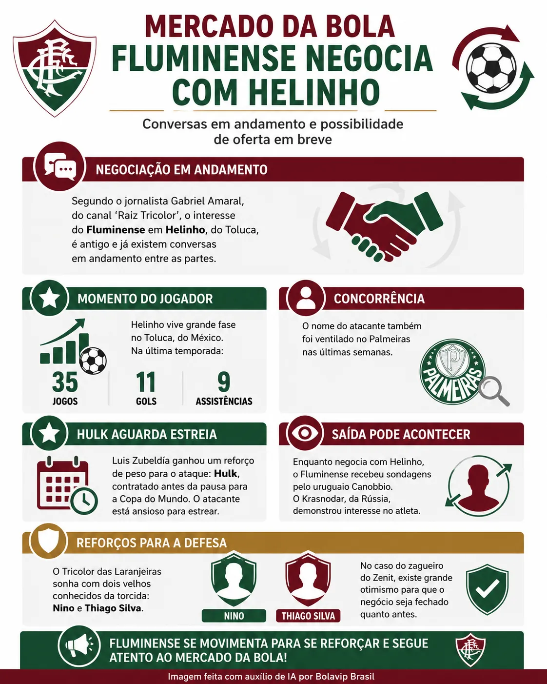 Infográfico - Foto: gerada com auxílio de IA pelo Bolavip Brasil.