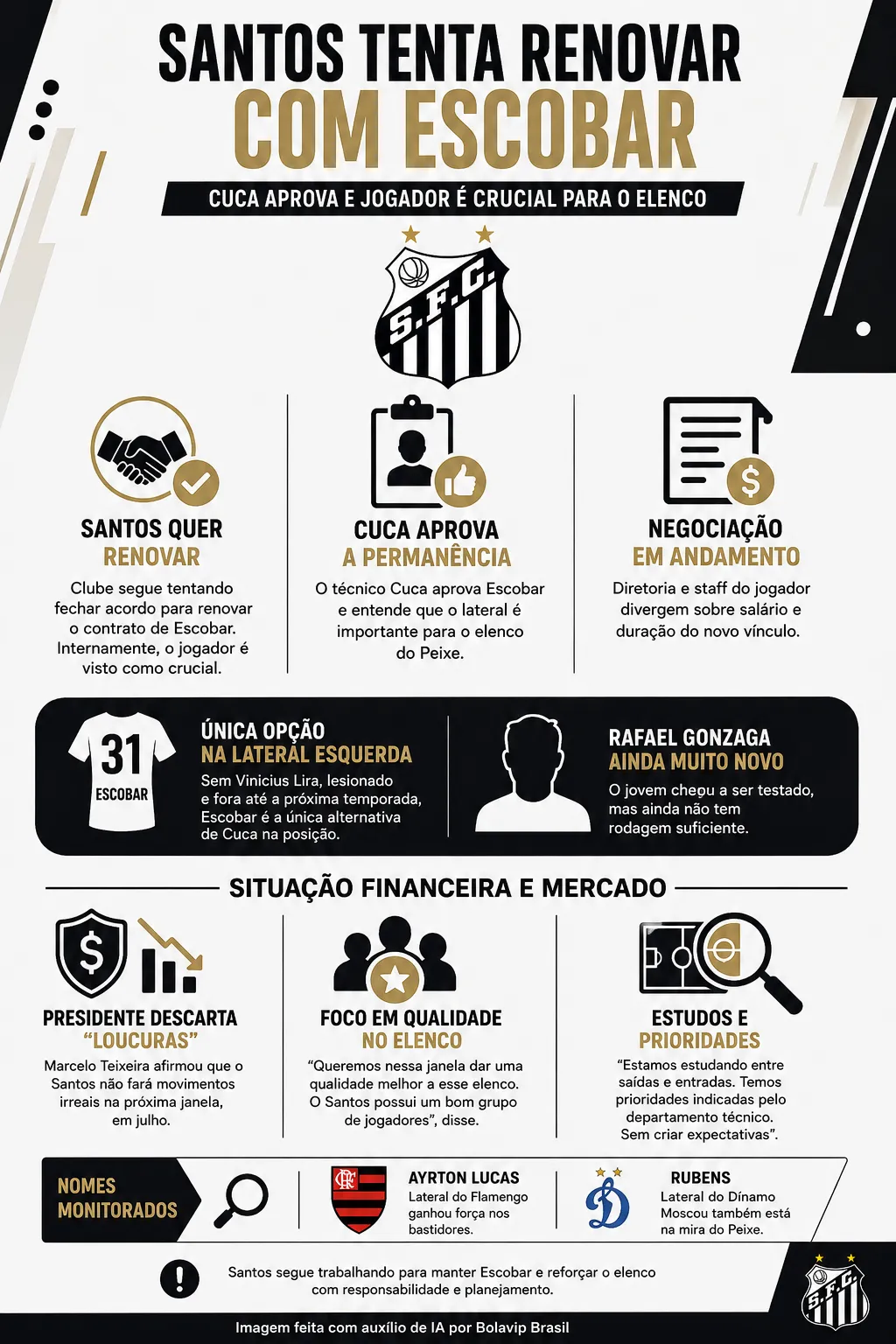 Infográfico - Foto: gerada com auxílio de IA pelo Bolavip Brasil.