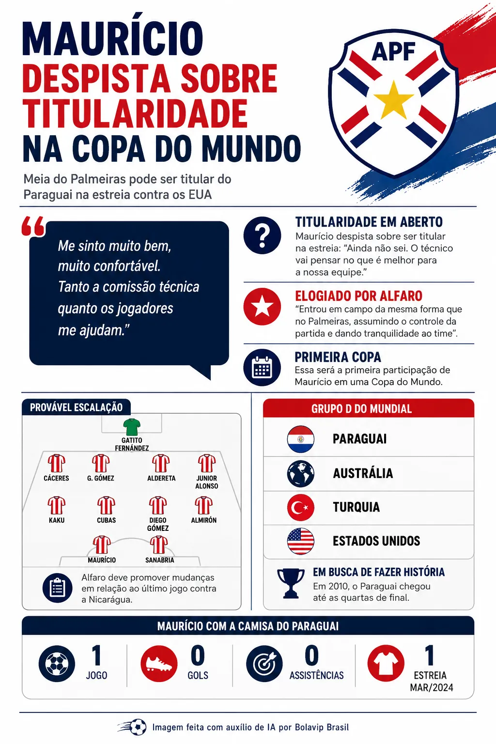 Infográfico - Foto: gerada com auxílio de IA pelo Bolavip Brasil.