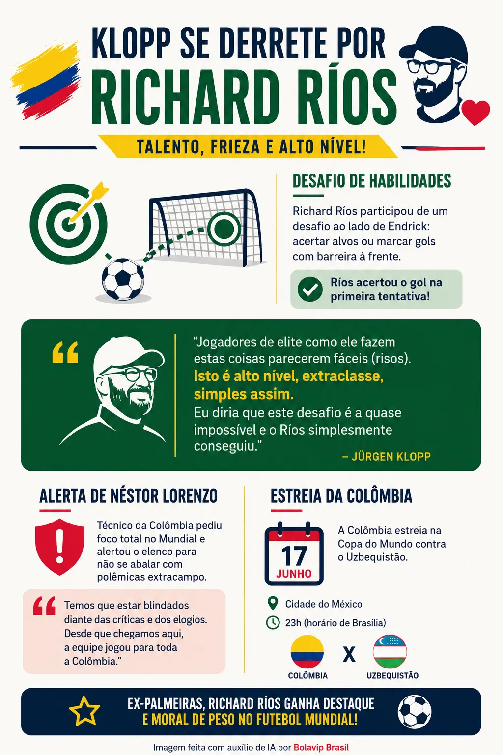 Infográfico - Foto: gerada com auxílio de IA pelo Bolavip Brasil.