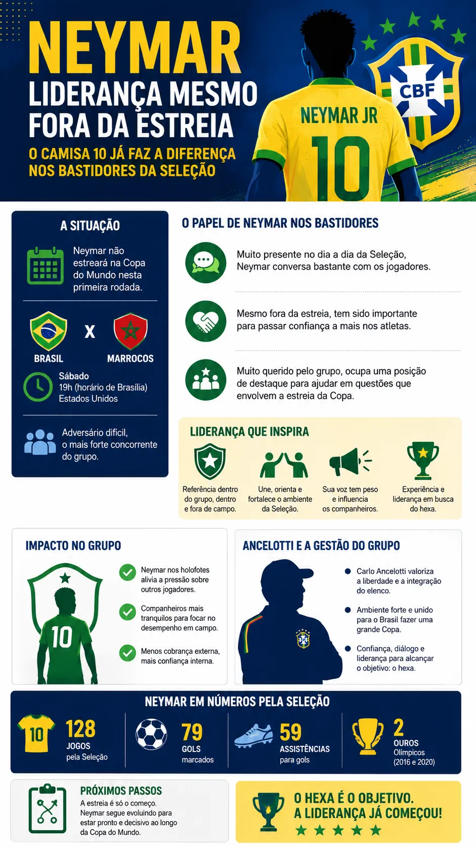 Imagem gerada por inteligência artificial – ChatGPT