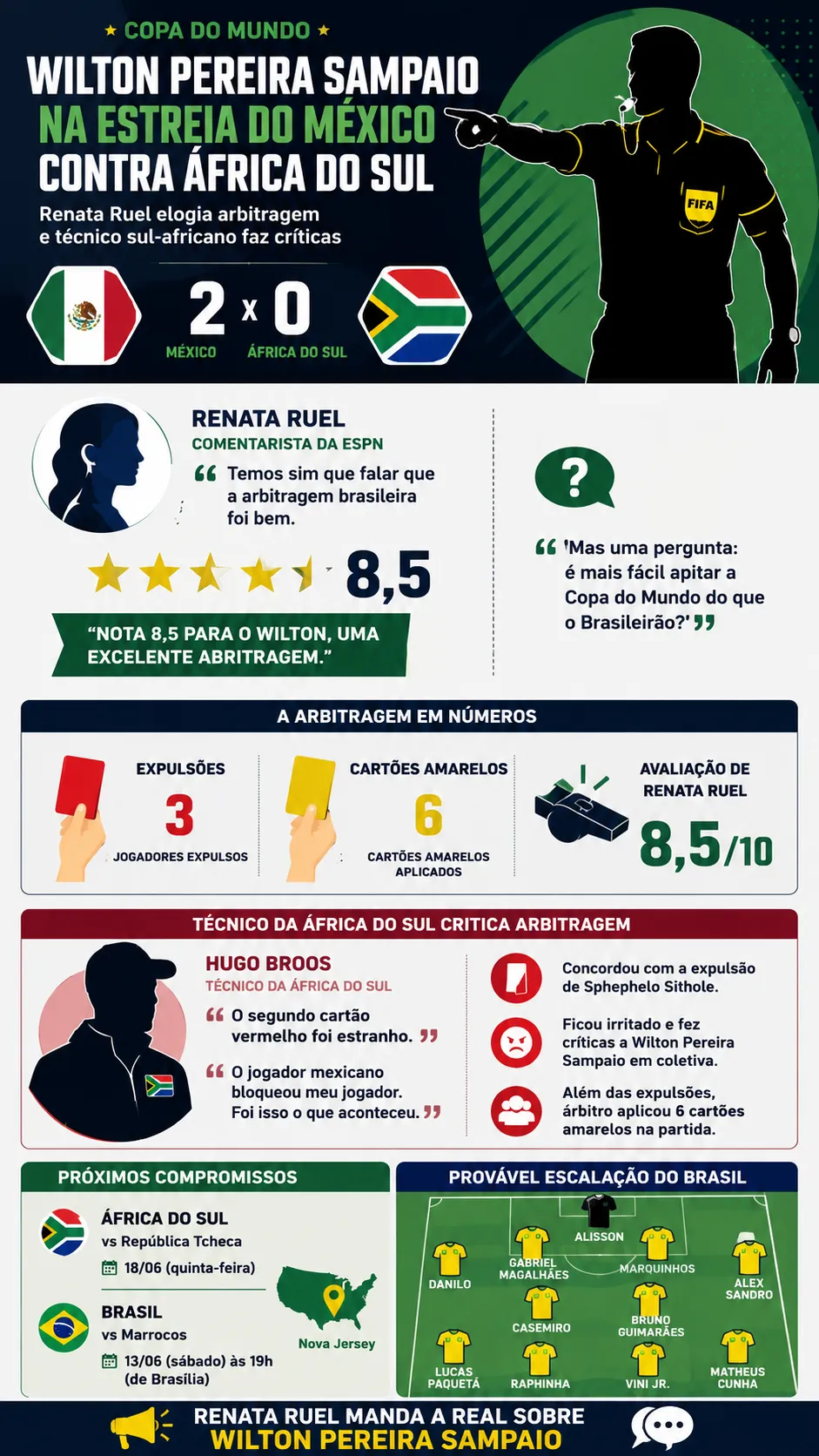 Infográfico - Foto: gerada com auxílio de IA pelo Bolavip Brasil.