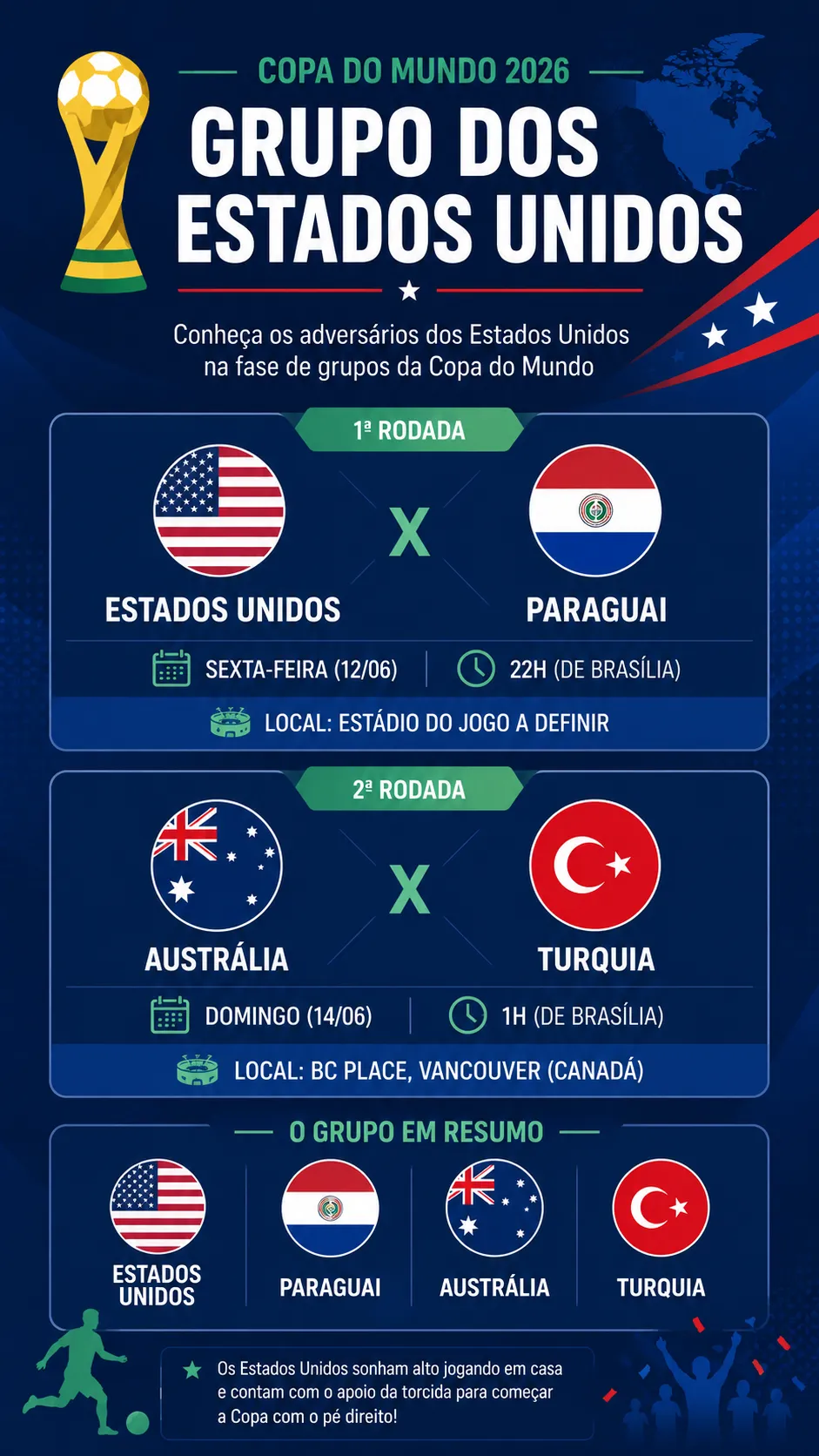 Infográfico - Foto: gerada com auxílio de IA pelo Bolavip Brasil.