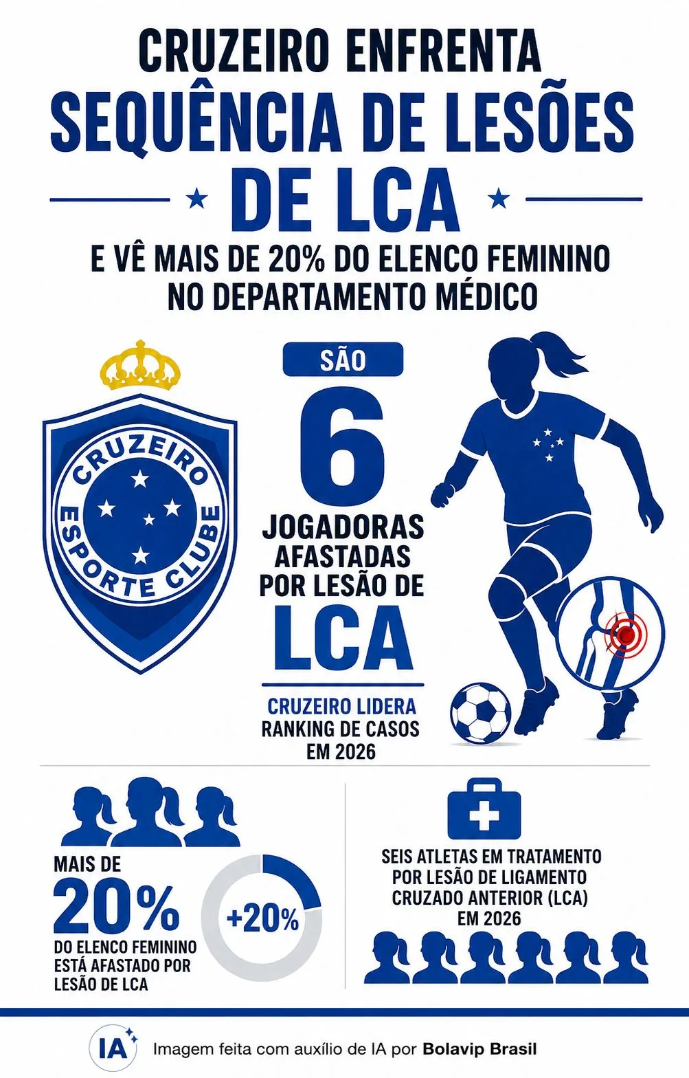 Infográfico gerado por Inteligência Artificial/Bolavip Brasil