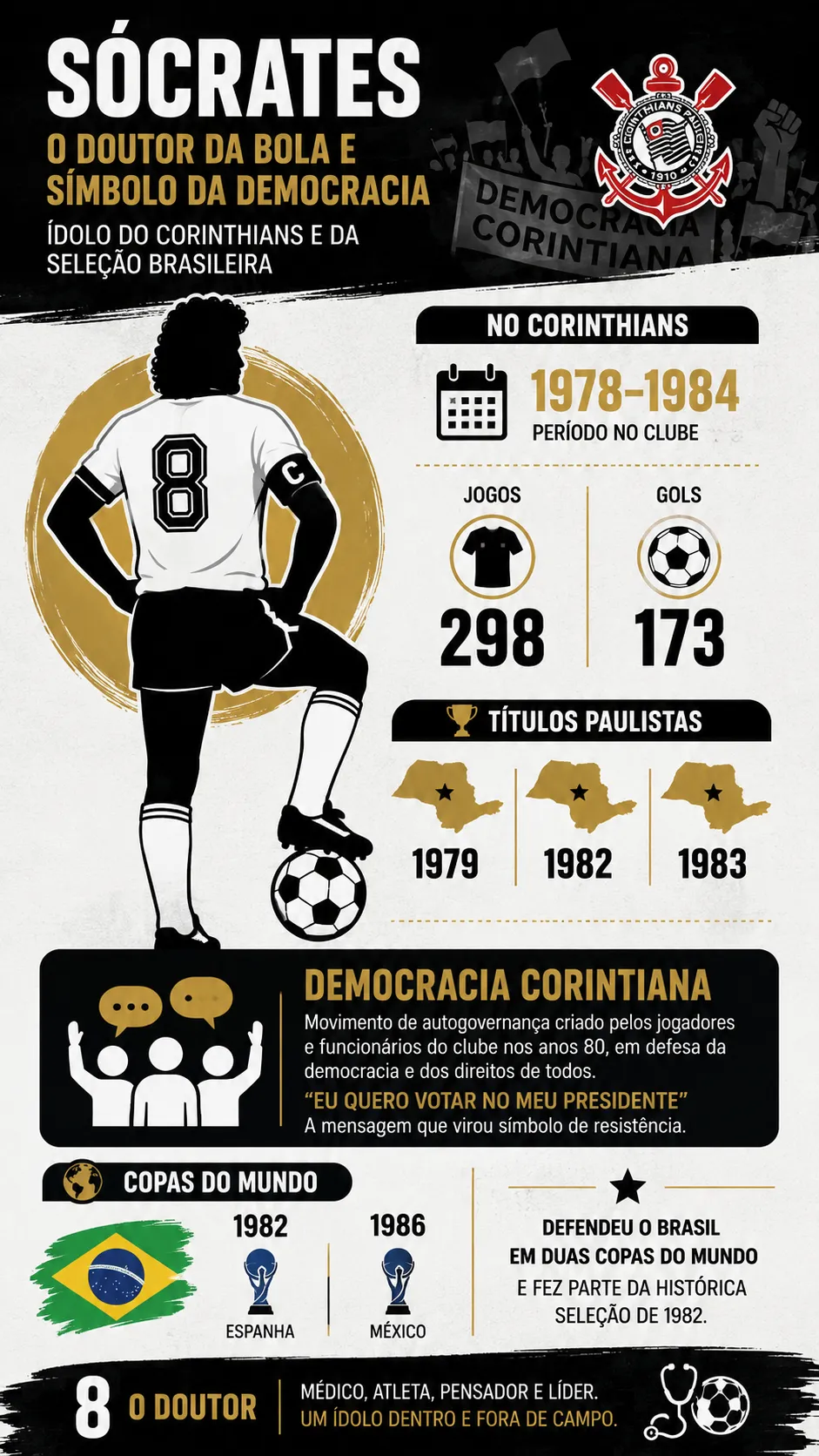 Infográfico Sócrates Corinthians