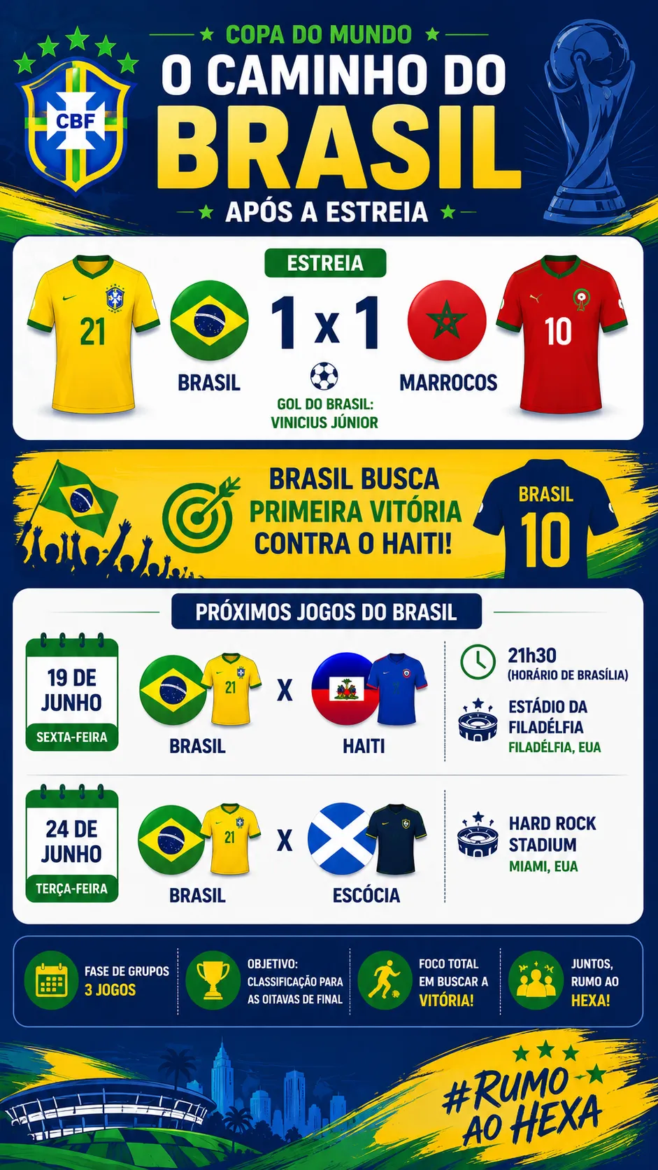 Infográfico Brasil Copa do Mundo
