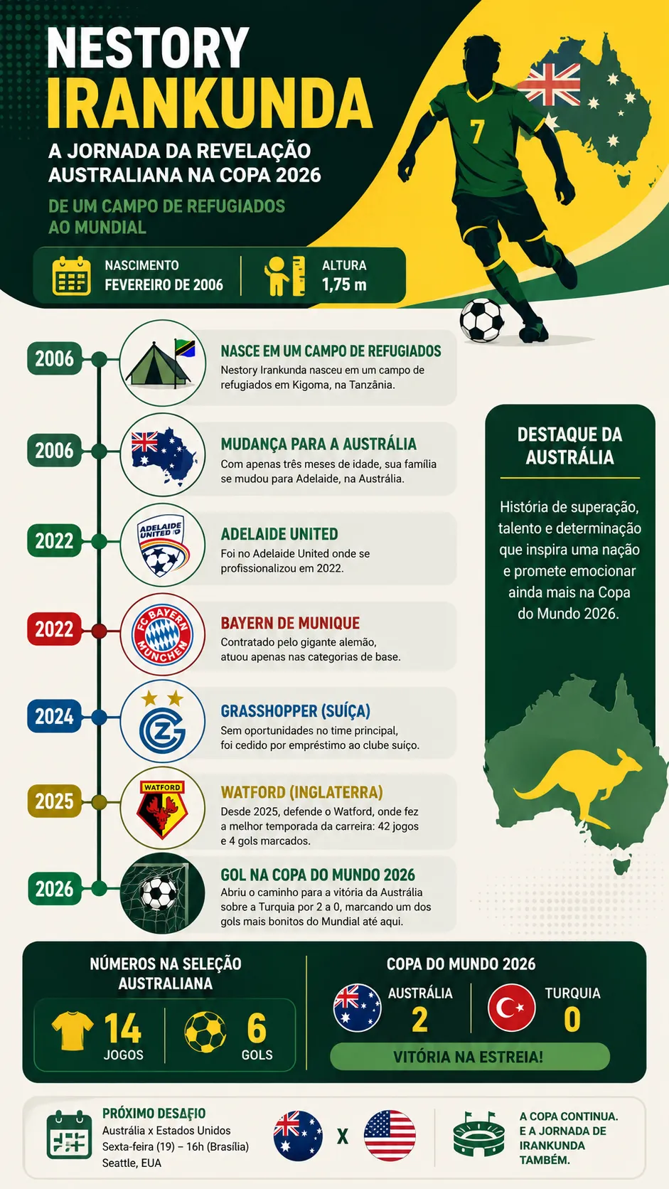Infográfico sobre o tema da matéria – Foto: gerada com auxílio de IA pelo Bolavip Brasil