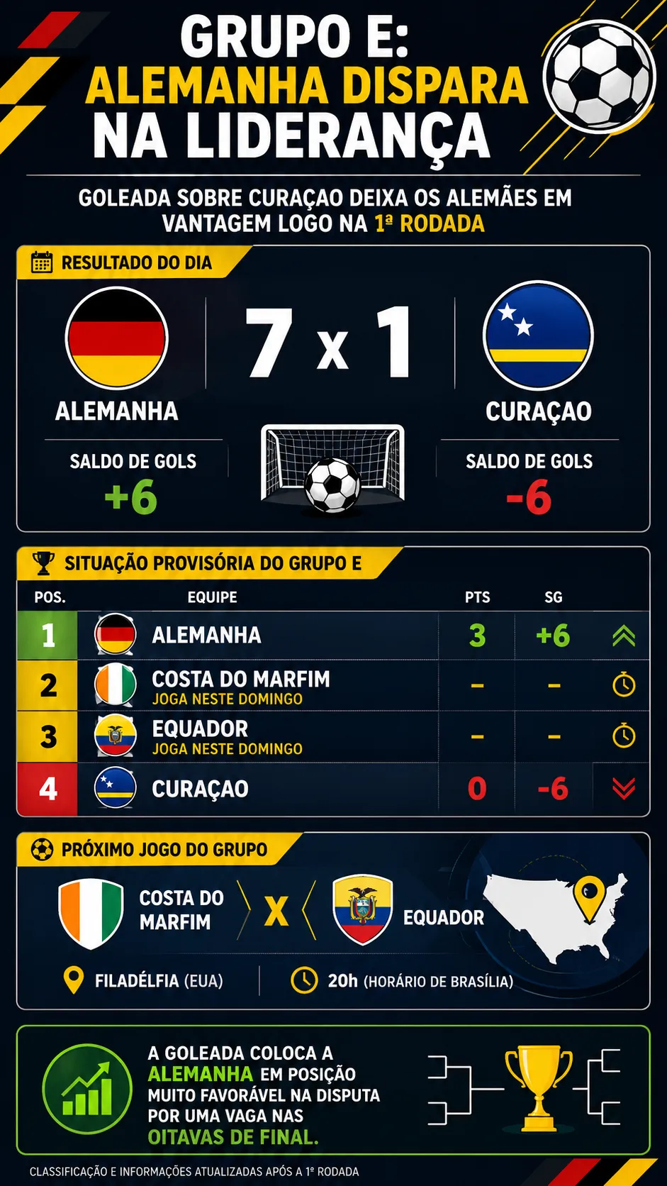 Infográfico Grupo E Copa do Mundo