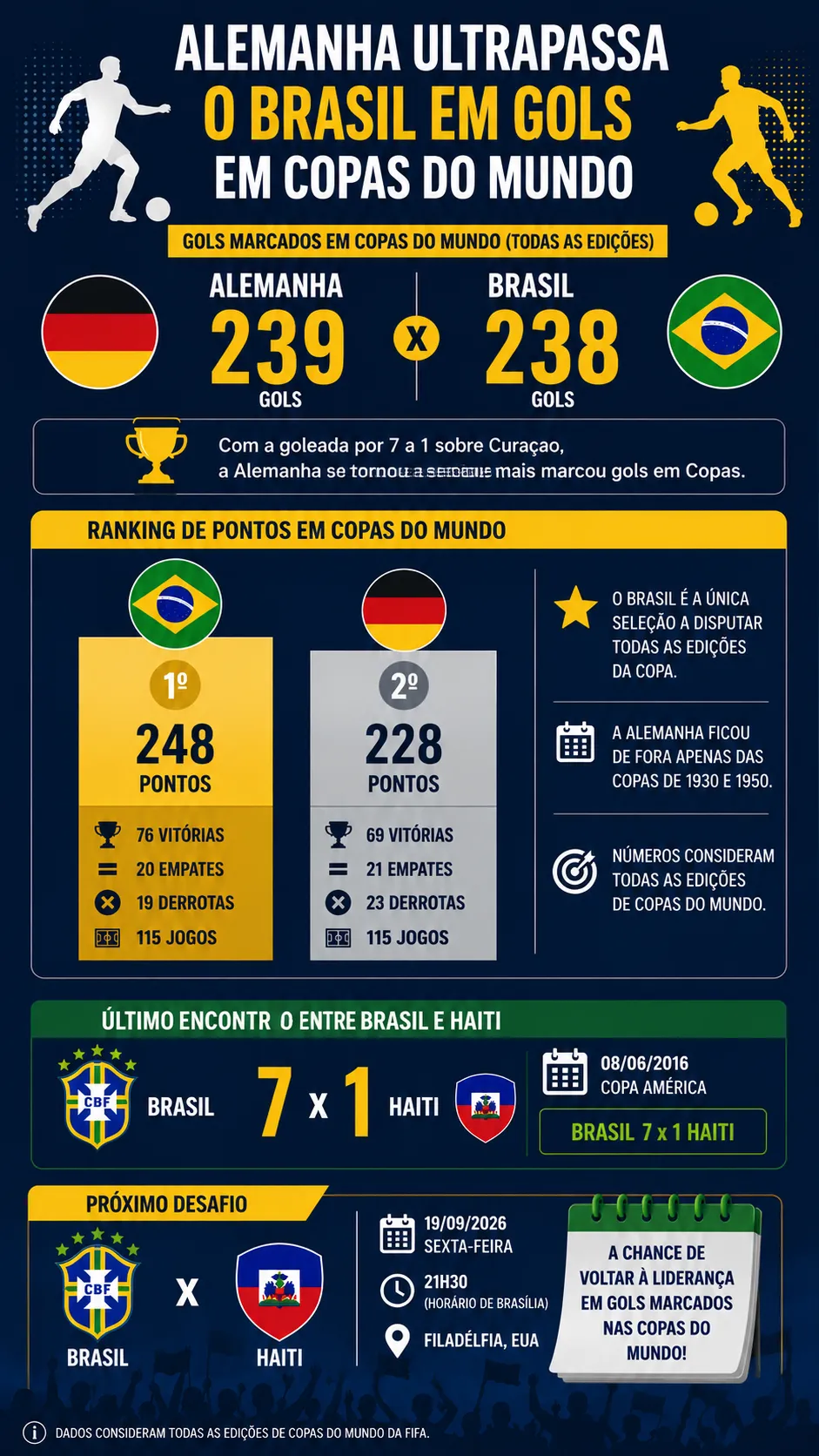Infográfico sobre o tema da matéria – Foto: gerada com auxílio de IA pelo Bolavip Brasil