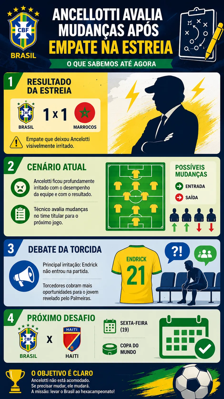 Infográfico Ancelotti