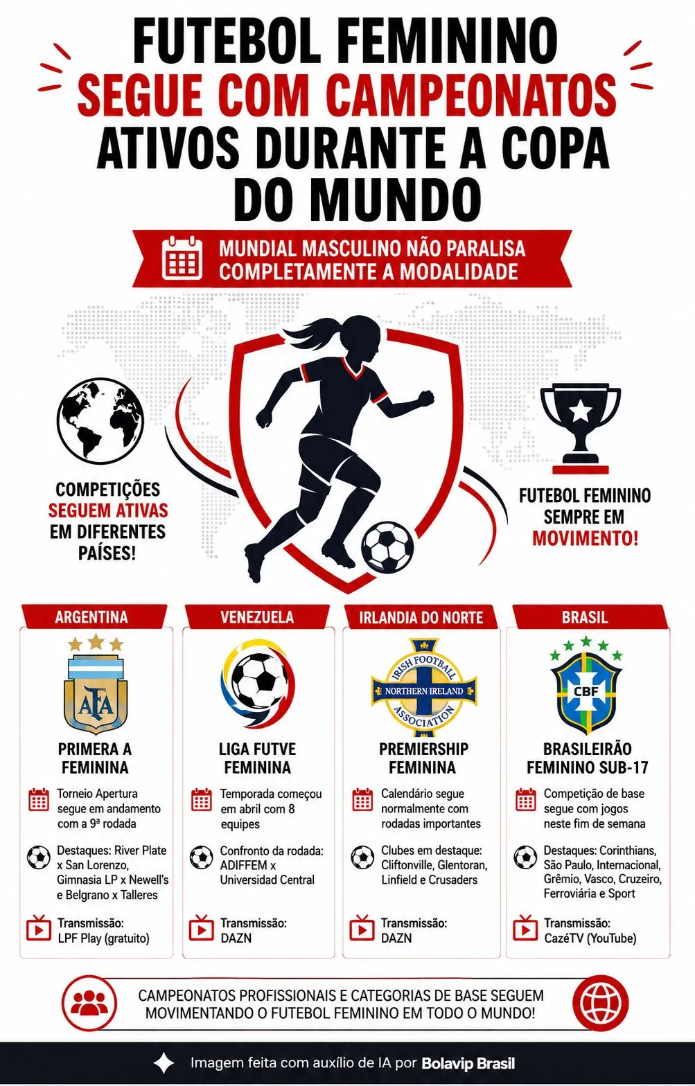 Infográfico gerado por Inteligência Artificial/Bolavip Brasil