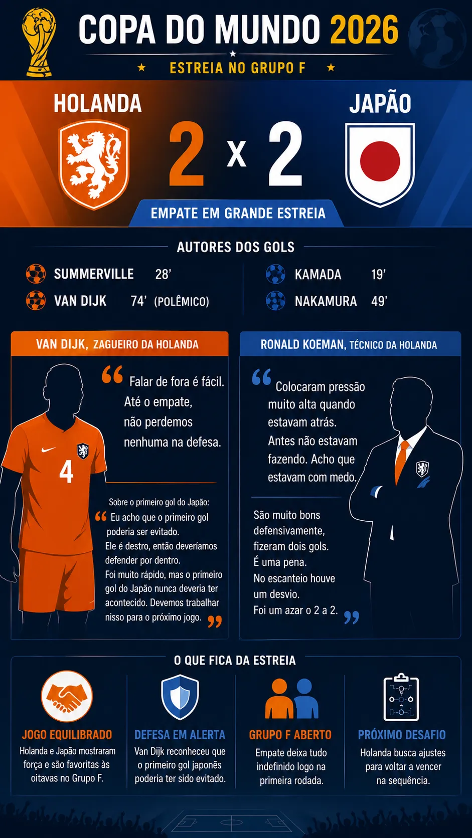 Infográfico Holanda X Japão
