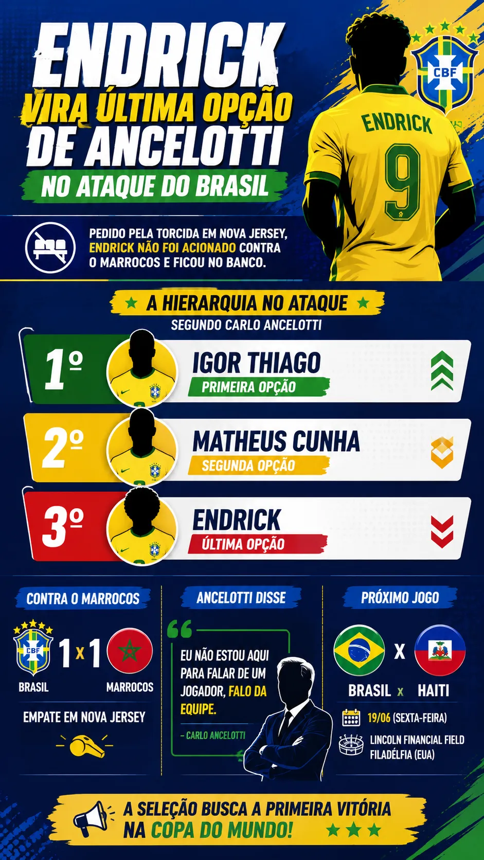 Infográfico - Foto: gerada com auxílio de IA pelo Bolavip Brasil.
