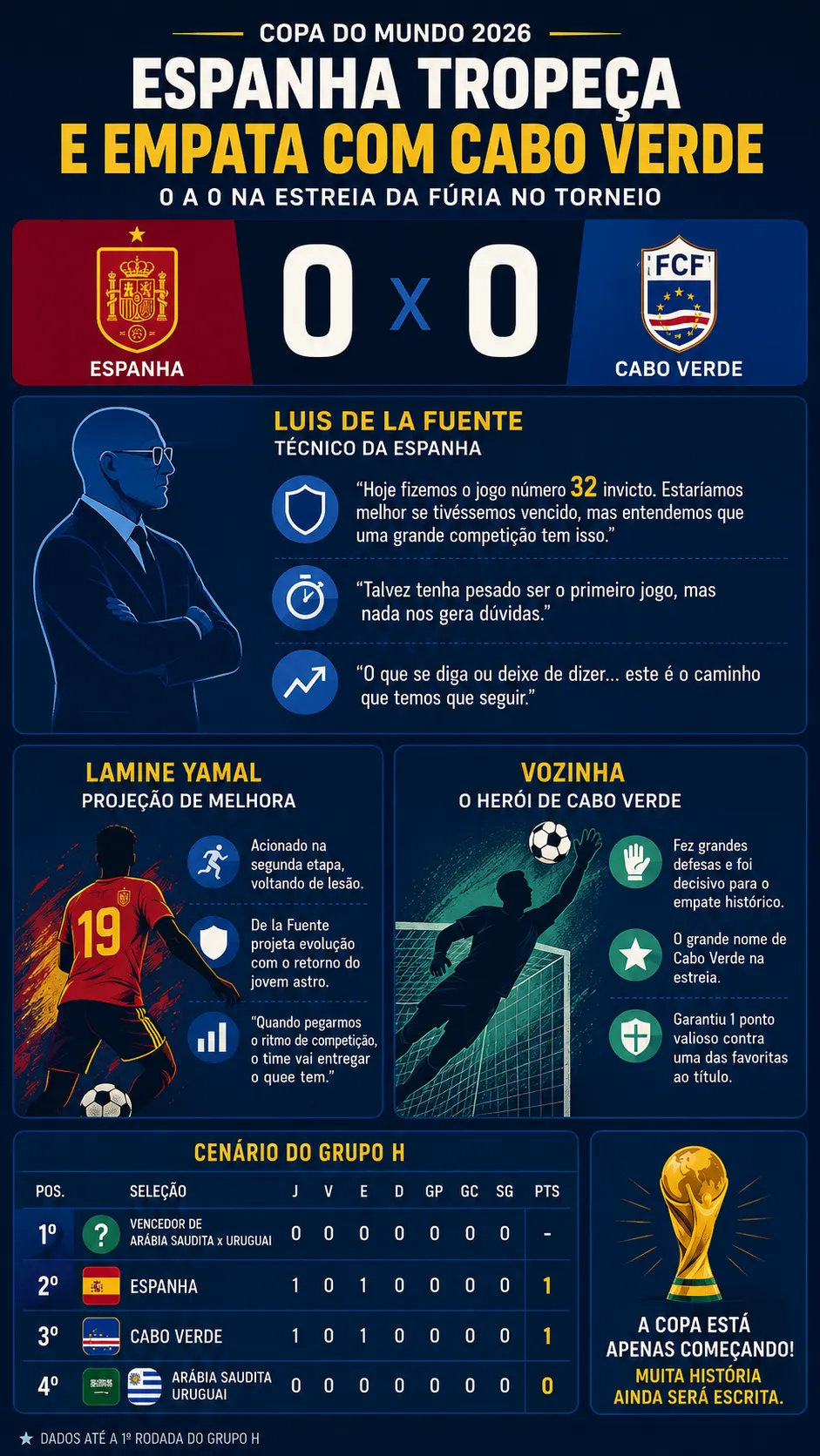 Infográfico Espanha X Cabo Verde