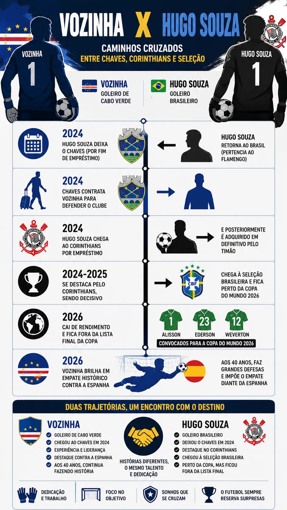 Infográfico Hugo Souza Vozinha