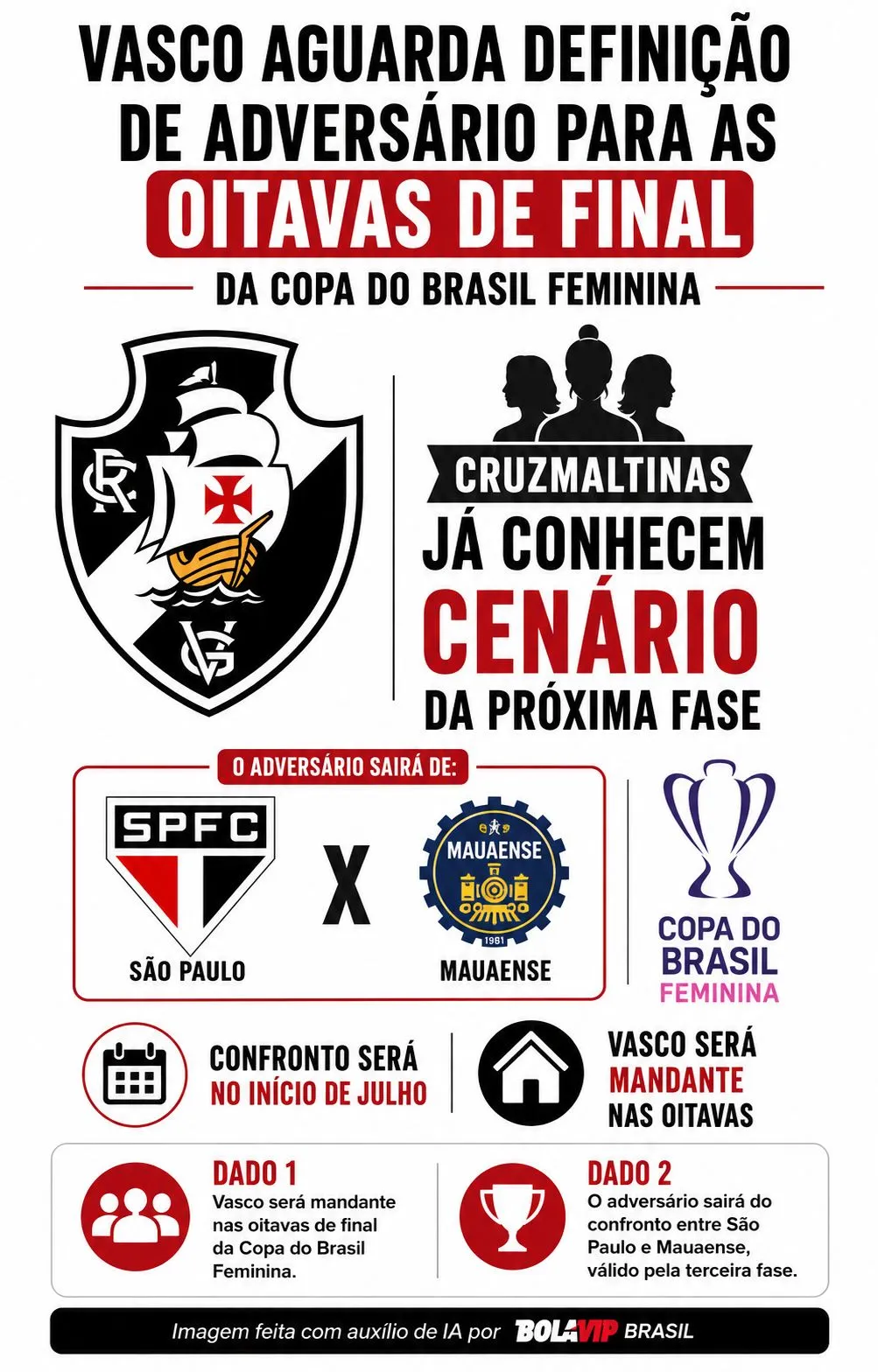 Infográfico gerado por Inteligência Artificial/Bolavip Brasil