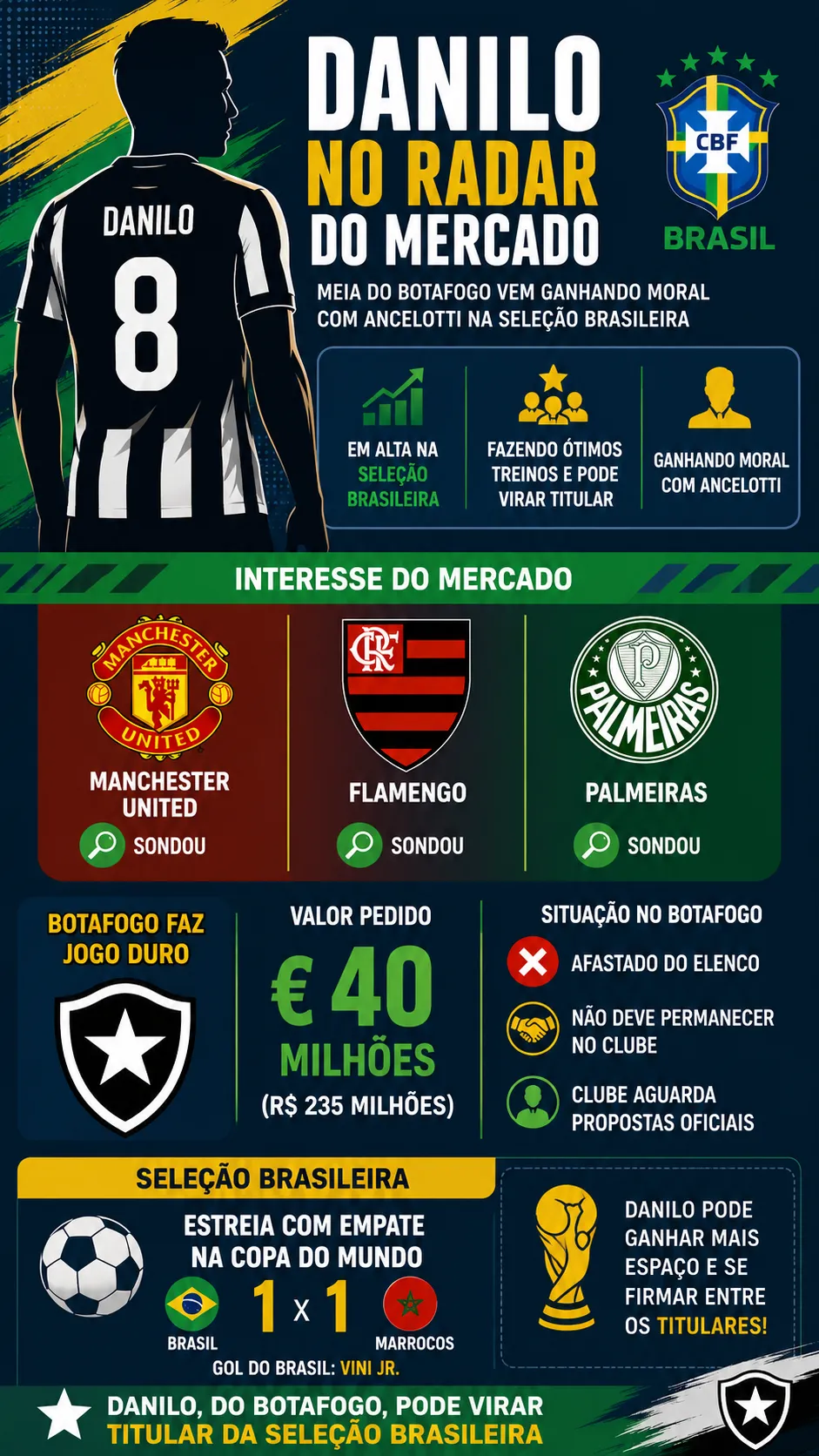 Infográfico - Foto: gerada com auxílio de IA pelo Bolavip Brasil.