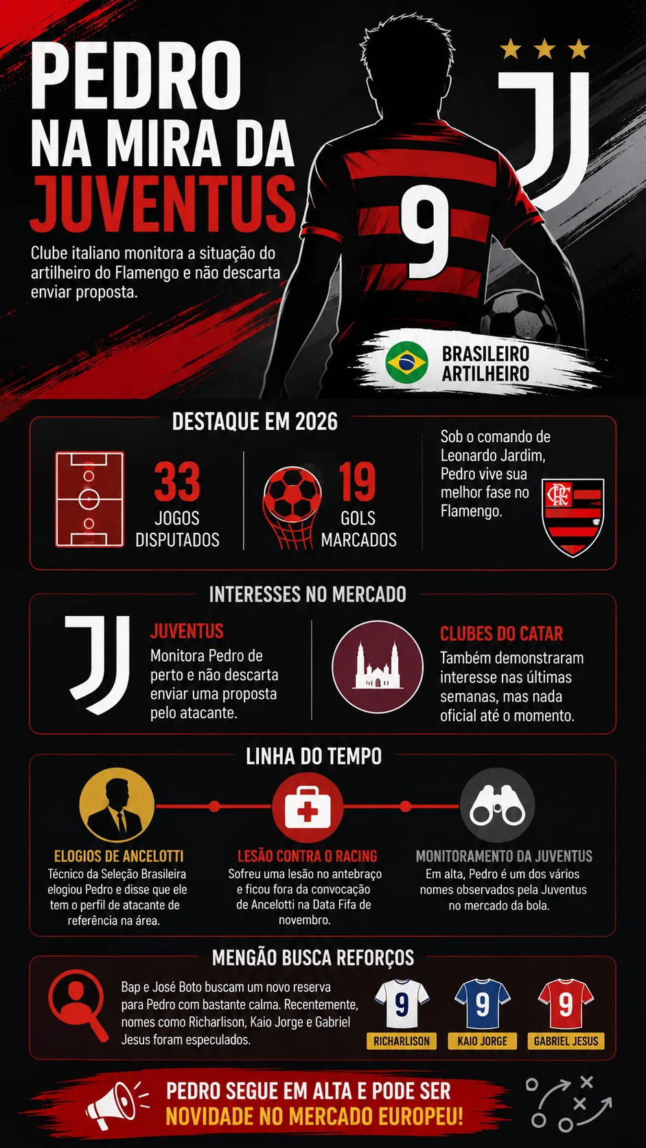 Infográfico - Foto: gerada com auxílio de IA pelo Bolavip Brasil.