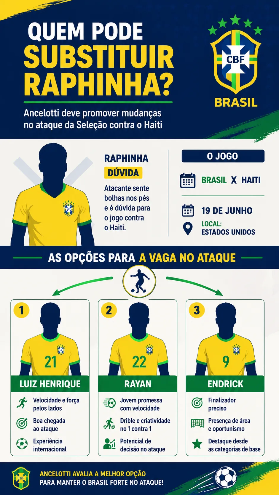 Infográfico - Foto: gerada com auxílio de IA pelo Bolavip Brasil.