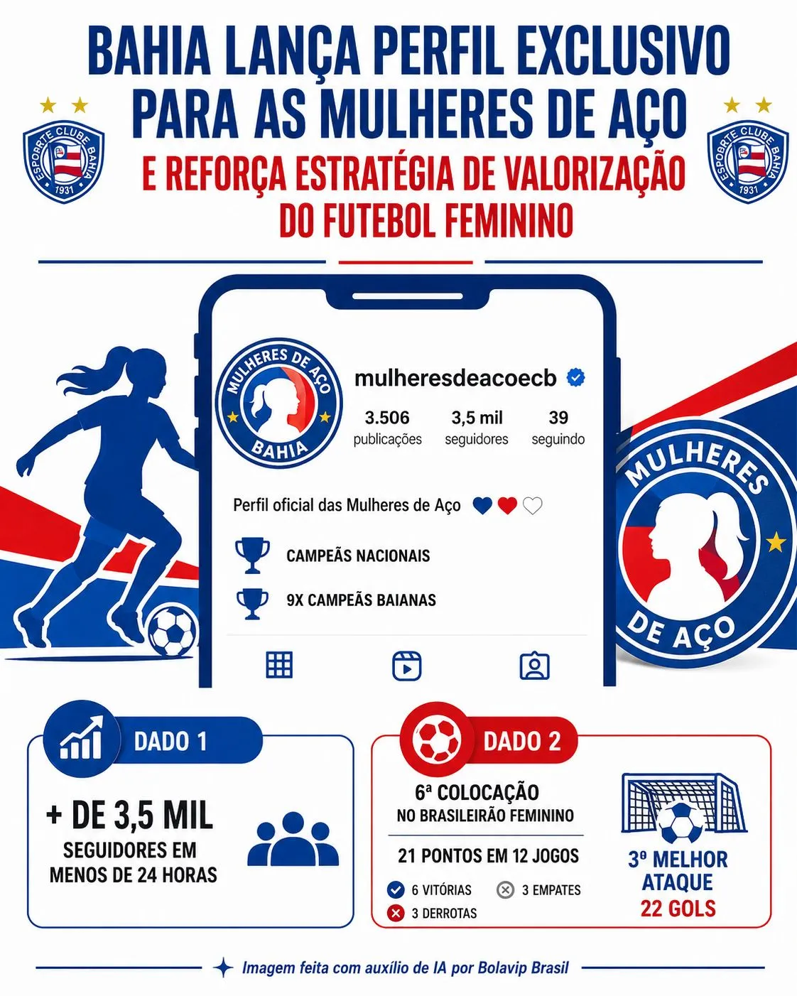 Infográfico gerado por Inteligência Artificial/Bolavip Brasil