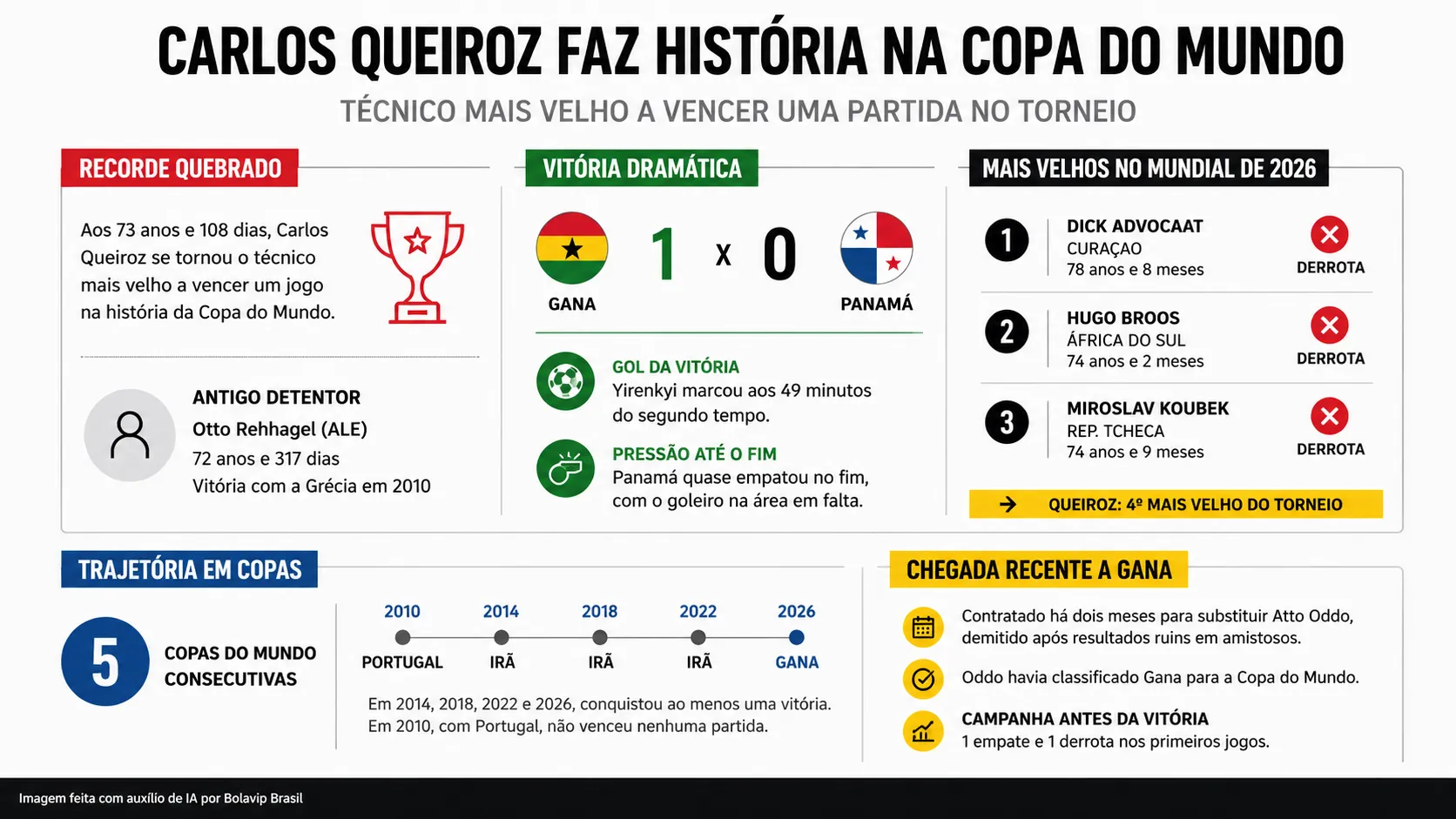 Foto: Gerada por IA/ChatGPT