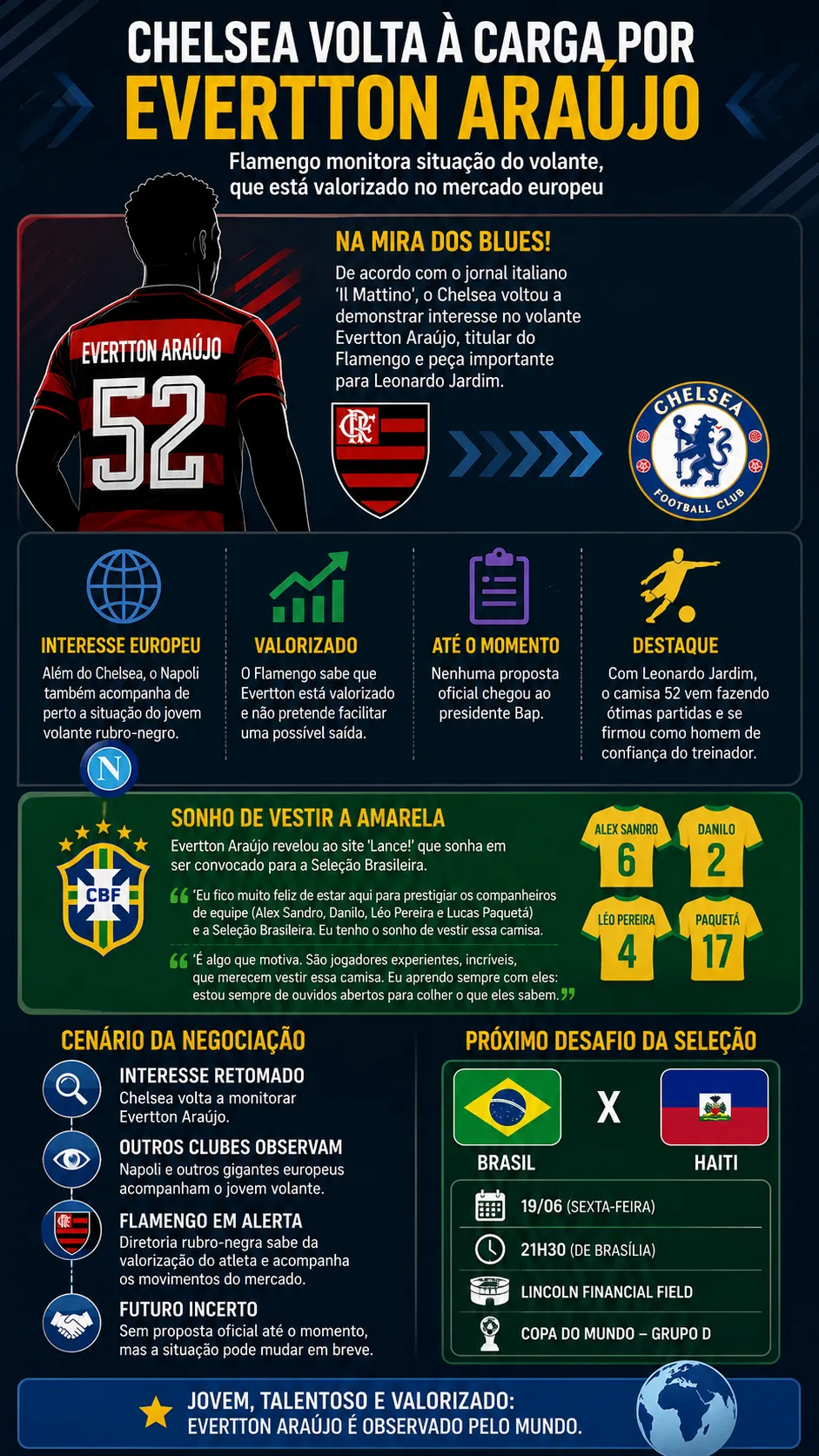Infográfico - Foto: gerada com auxílio de IA pelo Bolavip Brasil.
