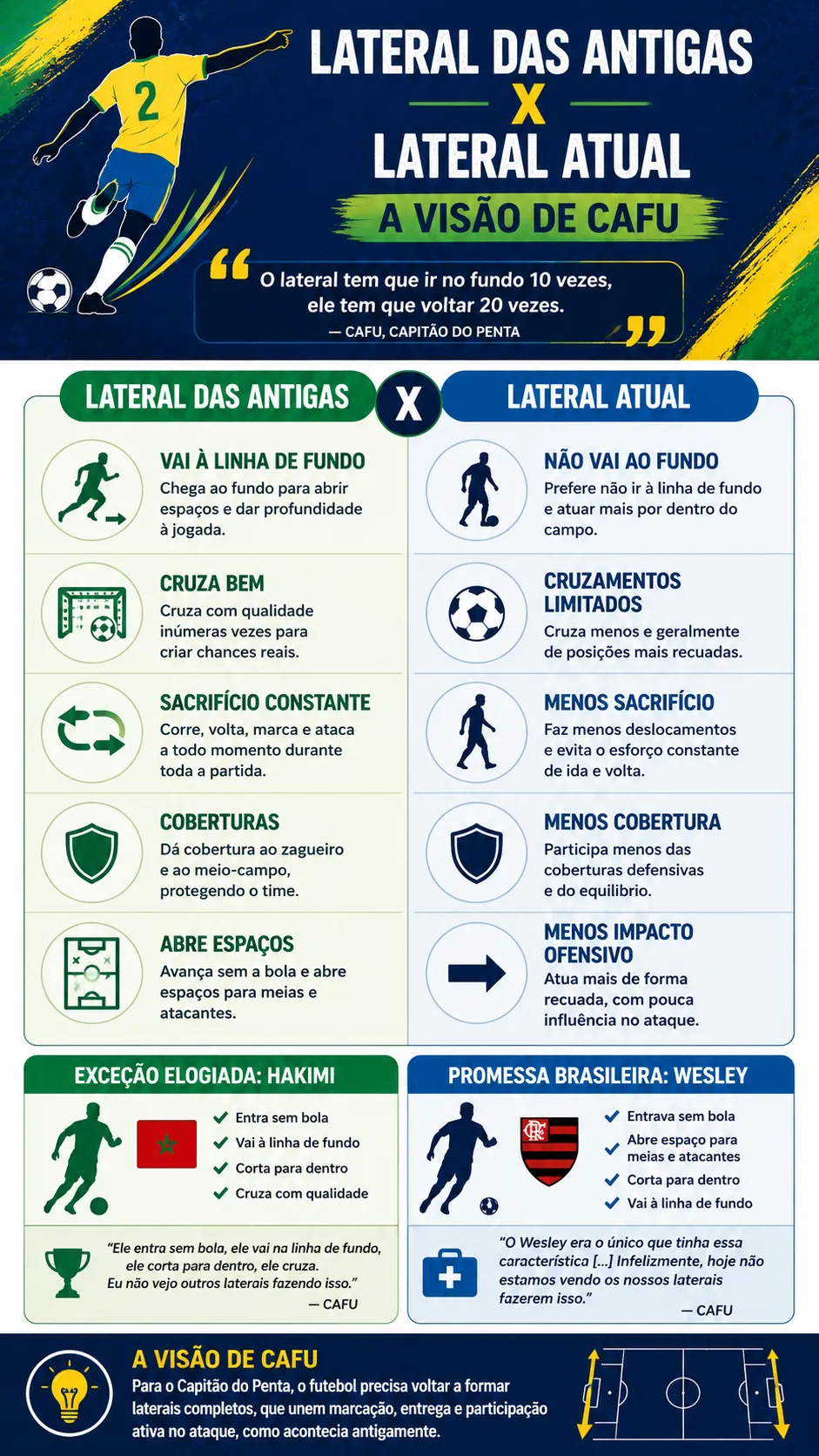 Infográfico sobre o tema da matéria – Foto: gerada com auxílio de IA pelo Bolavip Brasil