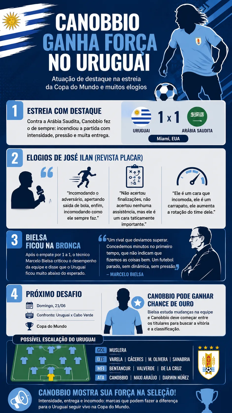 Infográfico - Foto: gerada com auxílio de IA pelo Bolavip Brasil.