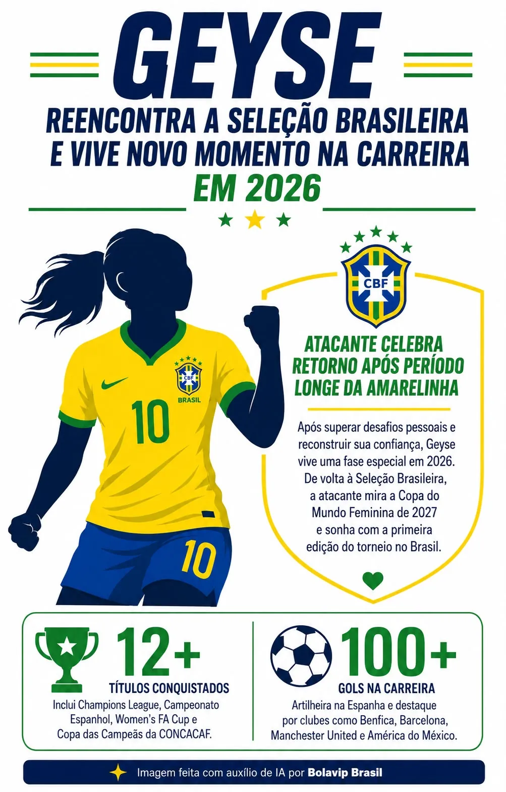 Infográfico gerado por Inteligência Artificial/Bolavip Brasil