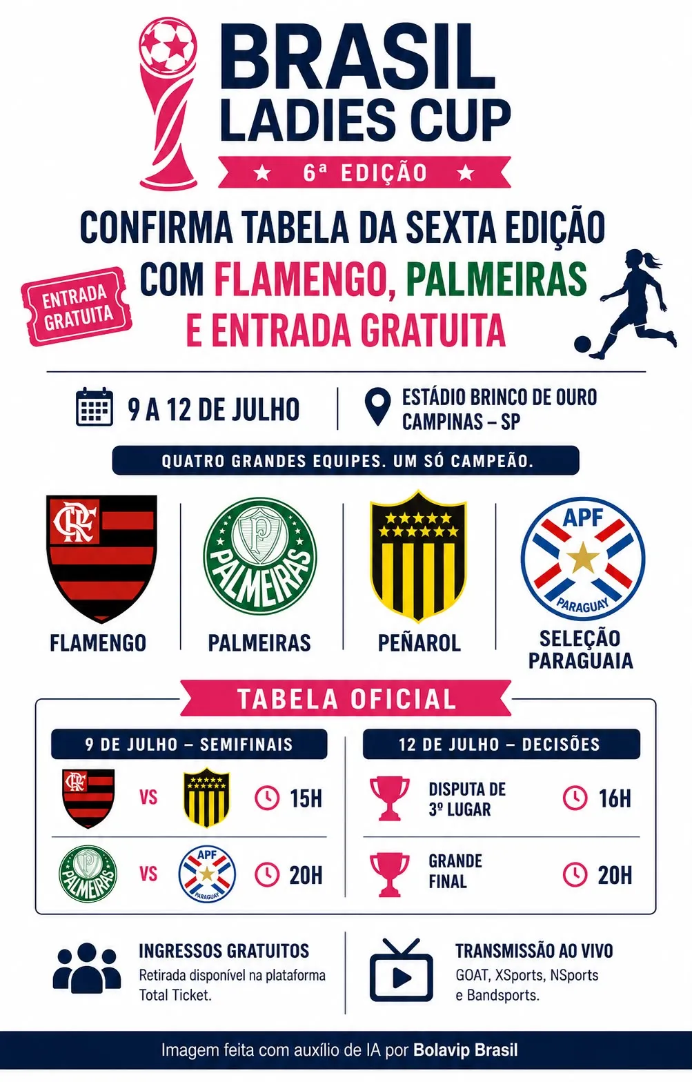 Infográfico gerado por Inteligência Artificial/Bolavip Brasil